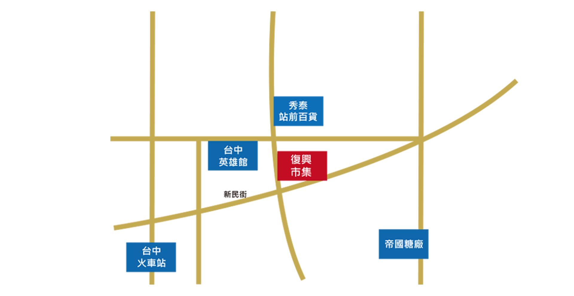 復興市集地圖